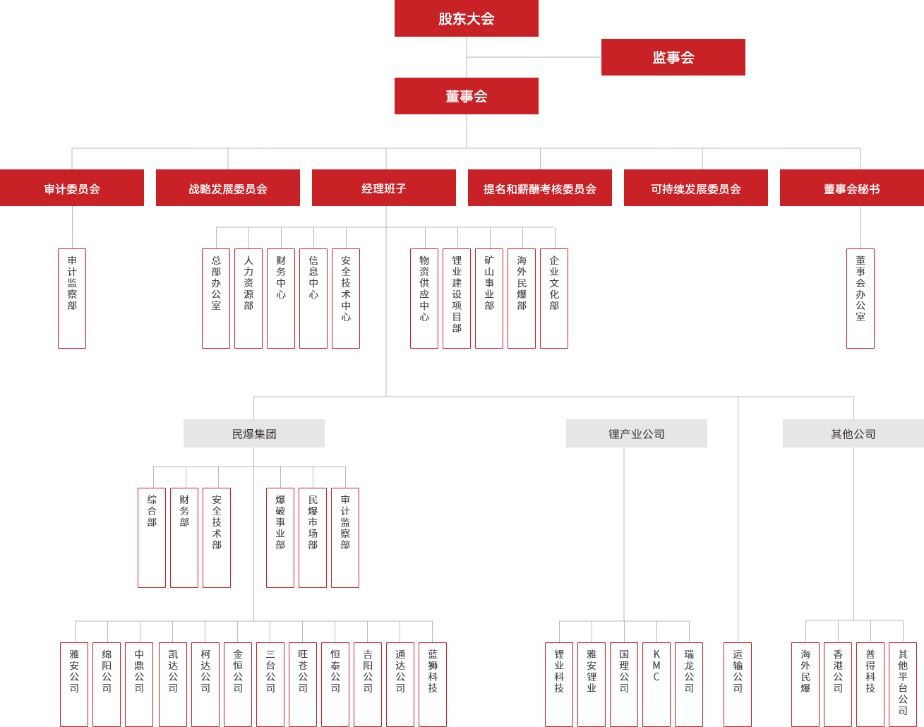 組織架構(gòu)